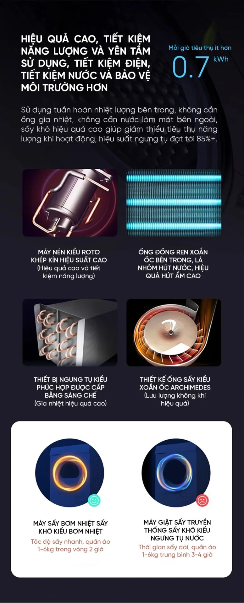 Máy sấy Xiaomi Mijia H100MJ102S Titanium 10kg
