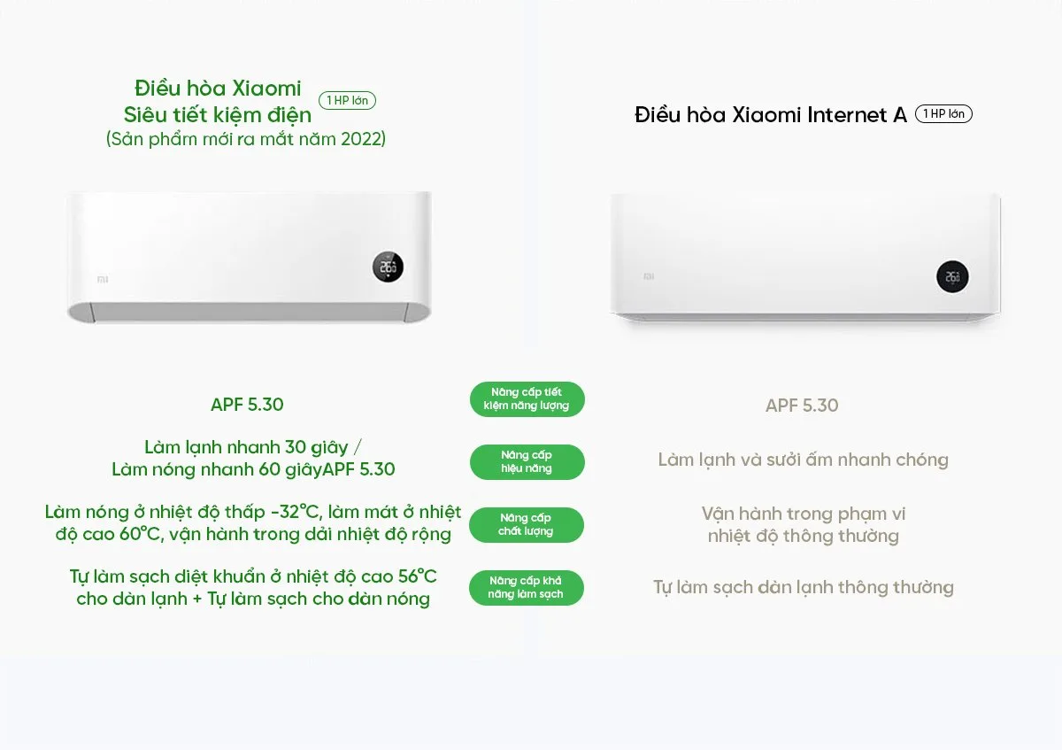 Điều hòa Xiaomi Mijia KFR-26GW/V1A1 1HP 2 chiều