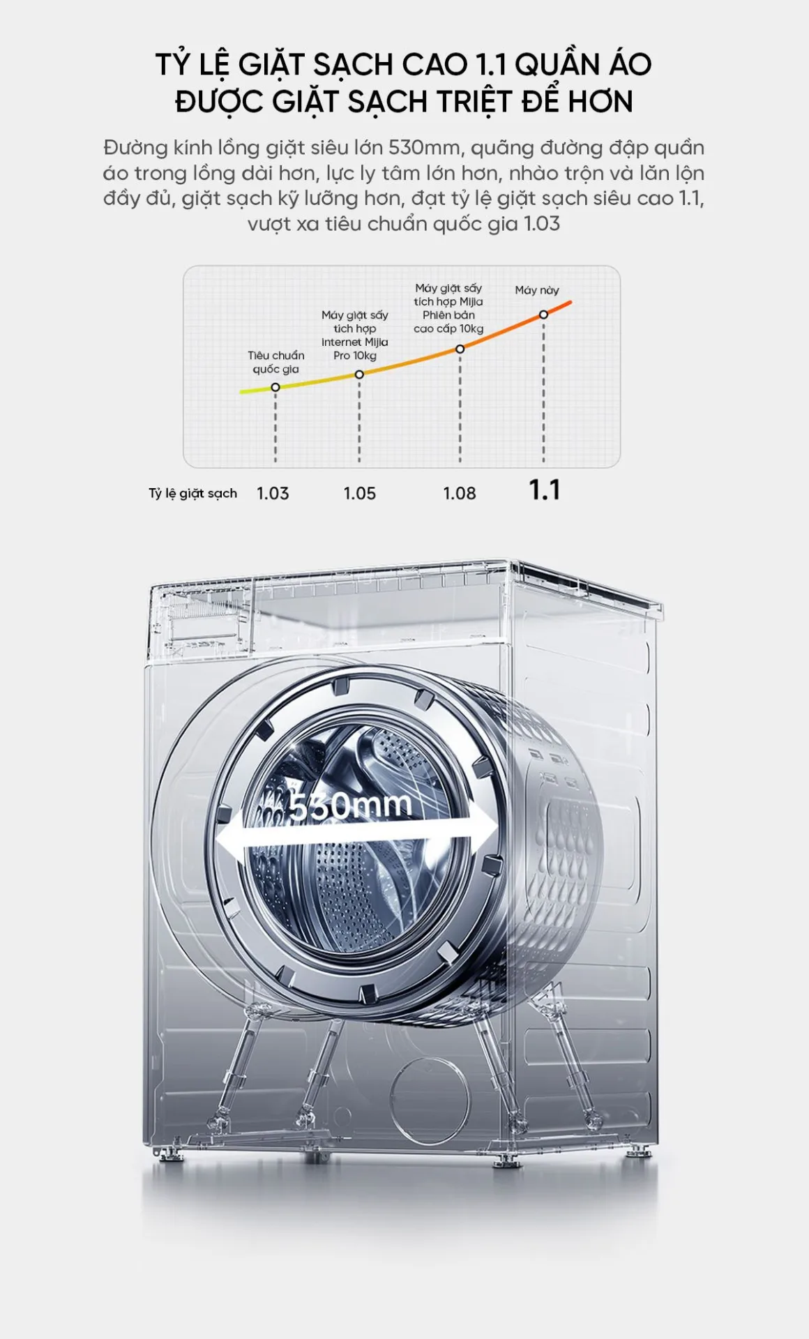 Máy giặt sấy Xiaomi Mijia MJ302, giặt 12kg, sấy 9kg