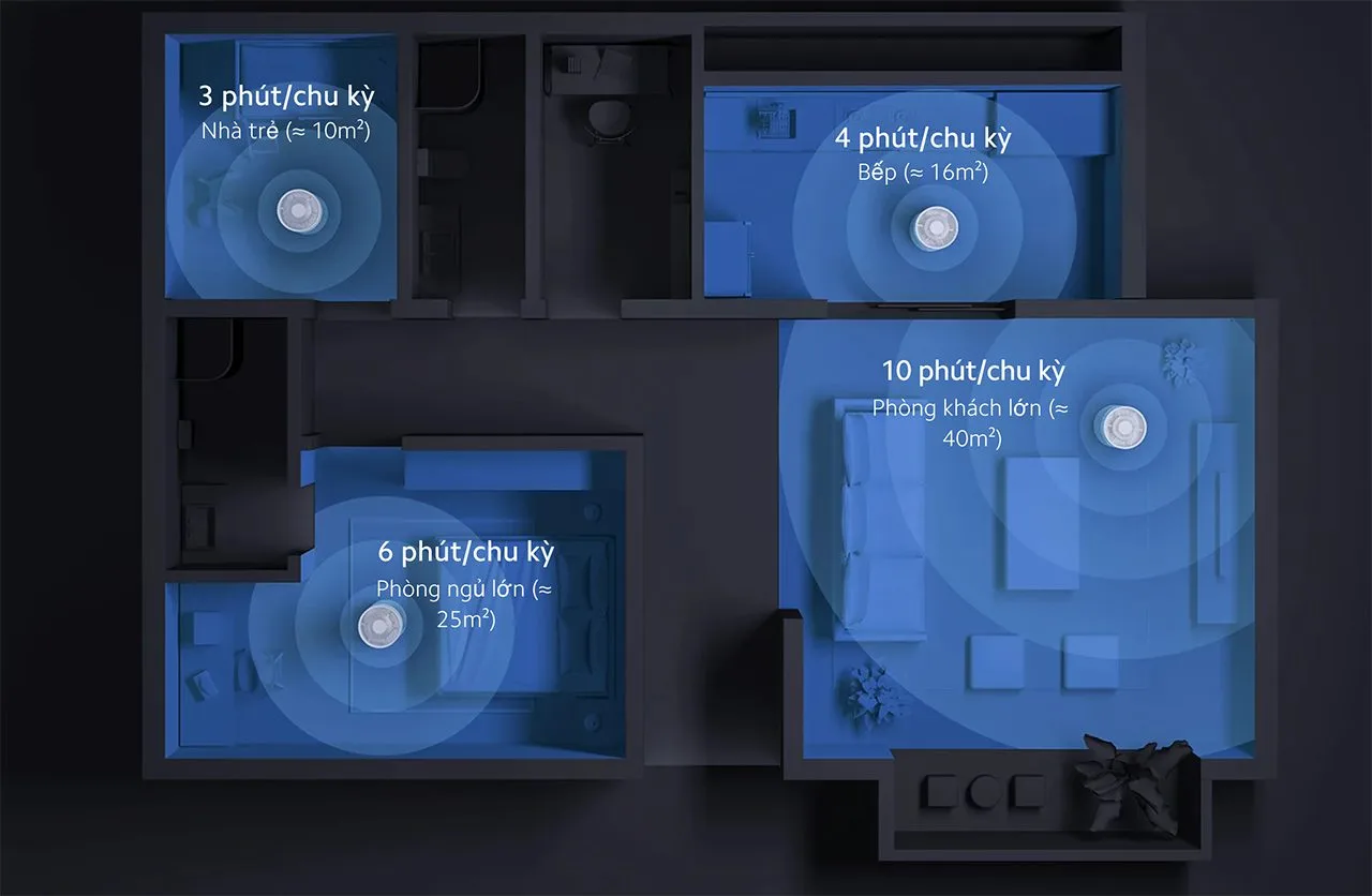 Xiaomi Elite máy lọc không khí diện tích 100 m²