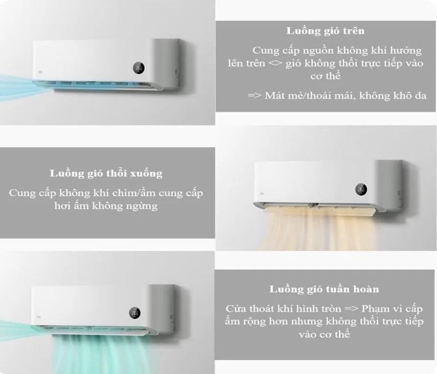 Điều Hòa 2 Chiều Xiaomi Mijia Inverter 12.000BTU
