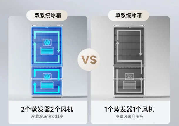 Tủ Lạnh Xiaomi Mijia Pro 508L Kiểu Pháp Màu Trắng