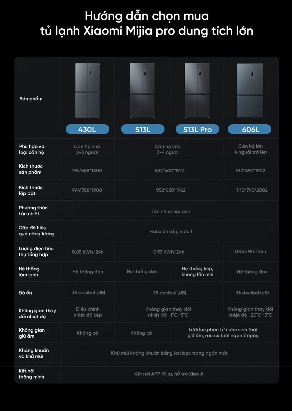 Tủ Lạnh 4 Cánh Xiaomi Mijia 513L Có Ngăn Đông Mềm