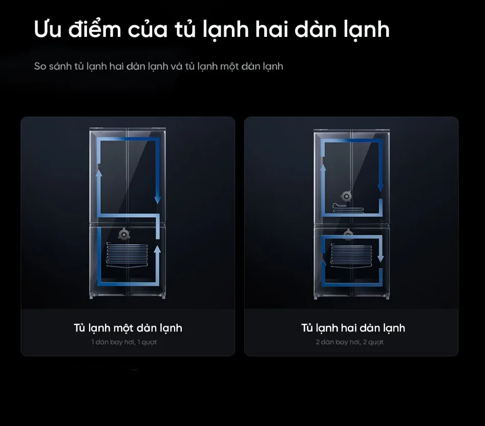 Tủ Lạnh 4 Cánh Xiaomi Mijia 513L Có Ngăn Đông Mềm