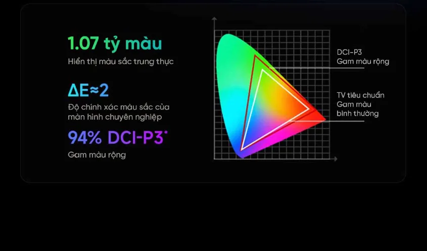 Tivi Xiaomi Redmi A Pro 55 inch (Model 2025) tần số 144Hz